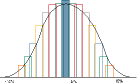 Figure 5. Resistance varies more across an entire shipment because PTC thermistors, like heat coils, cannot be made with such narrow tolerances